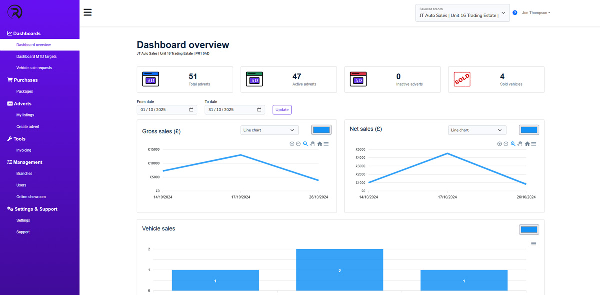 Revolution Dealers dashboard screenshot